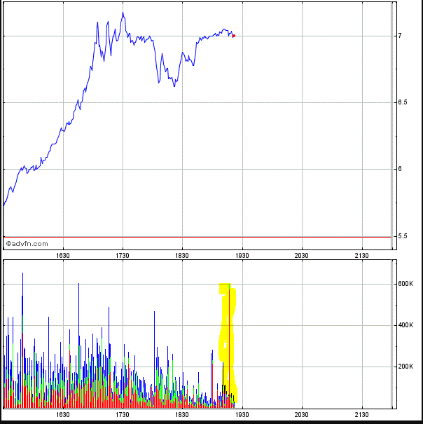 Potential ohne ENDE? 1466655