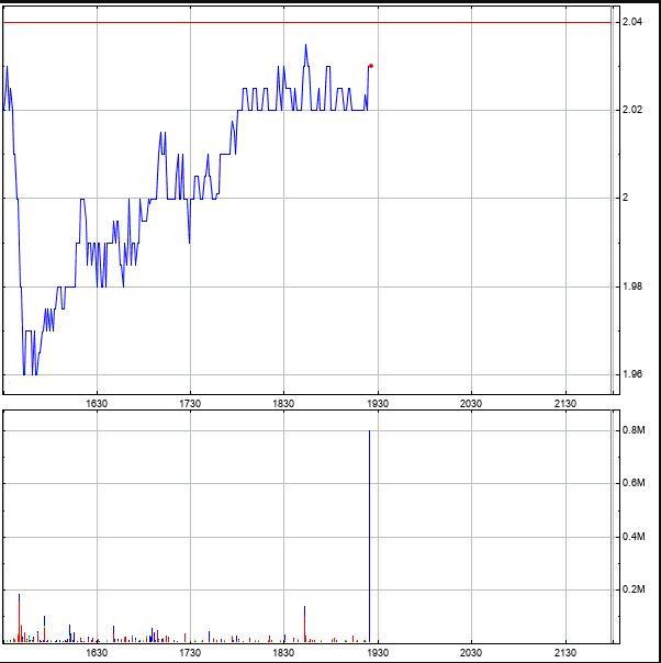 Potential ohne ENDE? 1201977