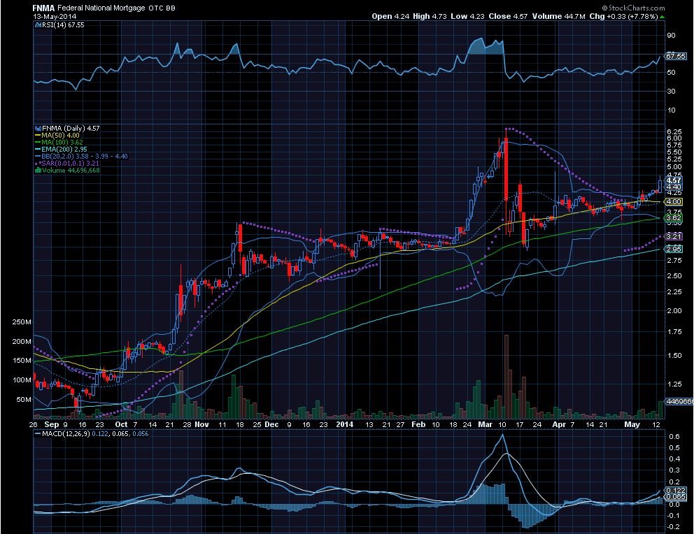 Potential ohne ENDE? 723193