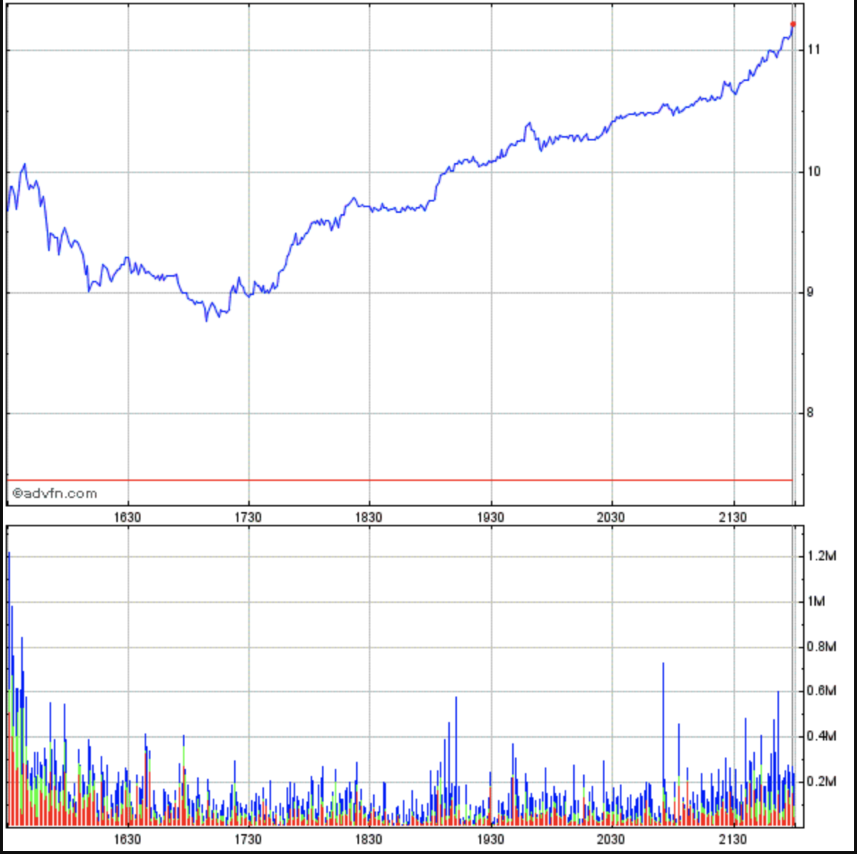 Potential ohne ENDE? 1482481