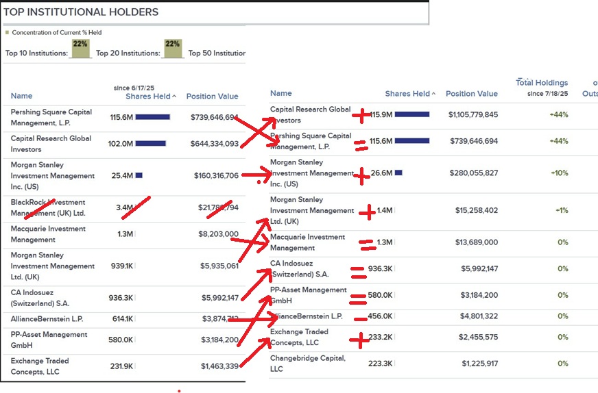 Potential ohne ENDE? 1488724