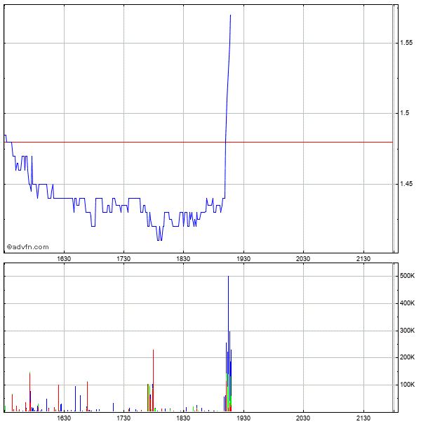 Potential ohne ENDE? 1060887