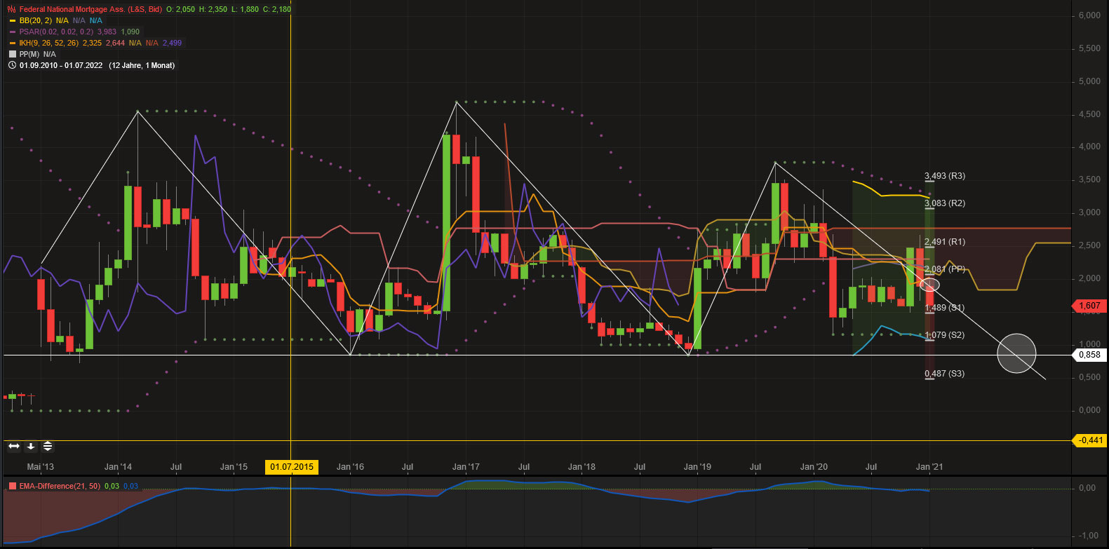 Potential ohne ENDE? 1225195
