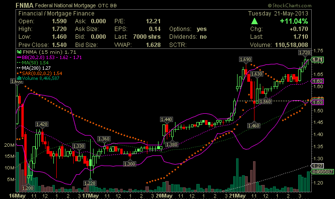 Potential ohne ENDE? 608310