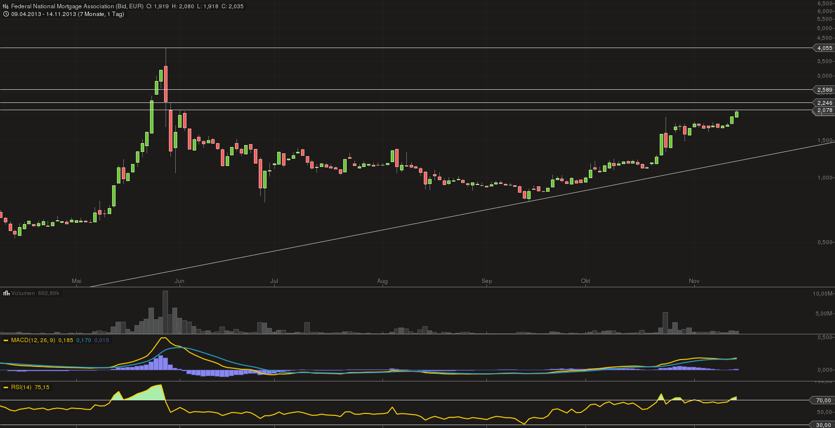 Potential ohne ENDE? 664295