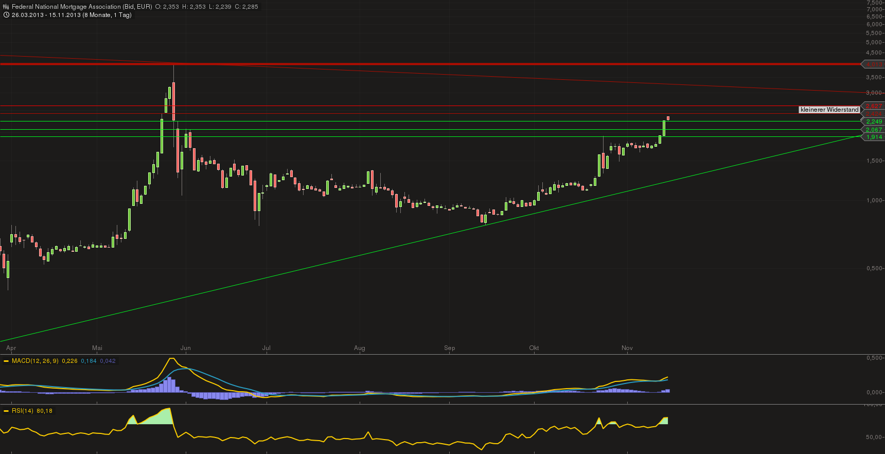 Potential ohne ENDE? 664646