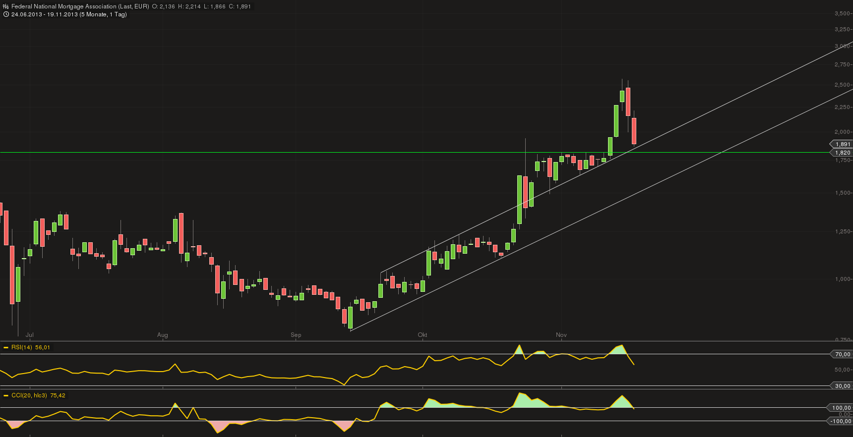 Potential ohne ENDE? 666057