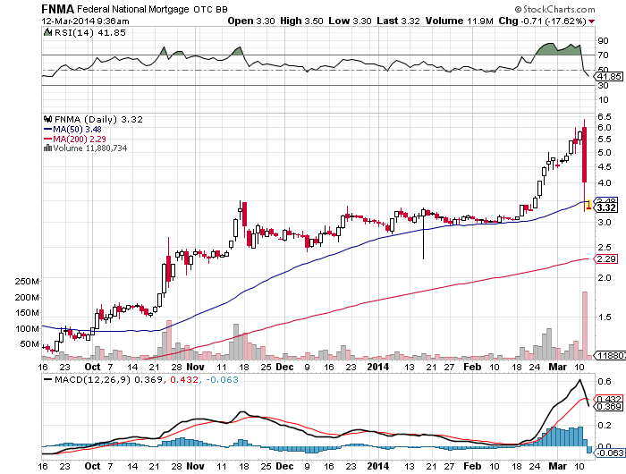 Der USA Bären-Thread 703950