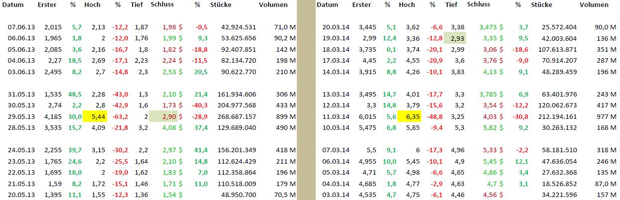 Potential ohne ENDE? 707132