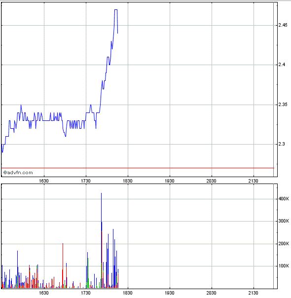 Potential ohne ENDE? 787324