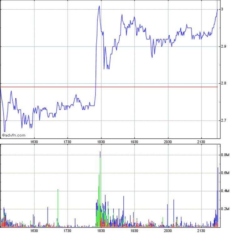 Potential ohne ENDE? 952903