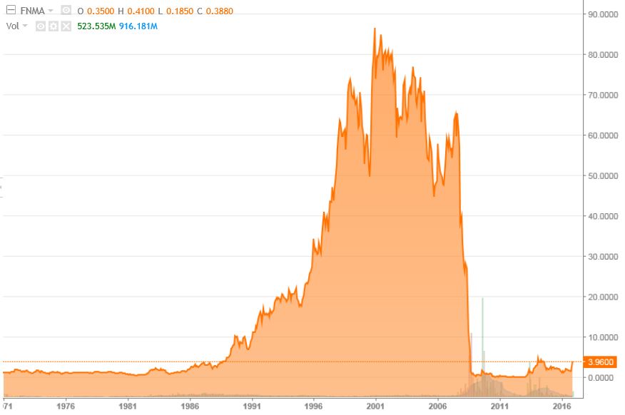 Potential ohne ENDE? 955658