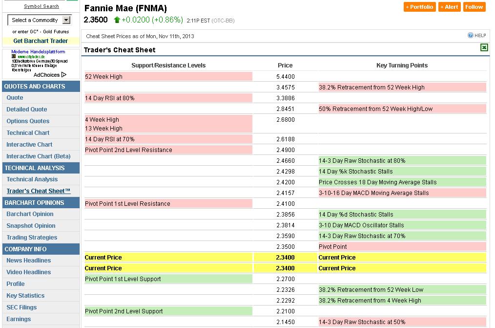 Potential ohne ENDE? 663202