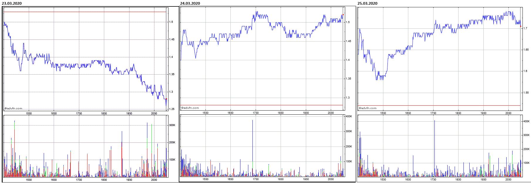 Potential ohne ENDE? 1168849