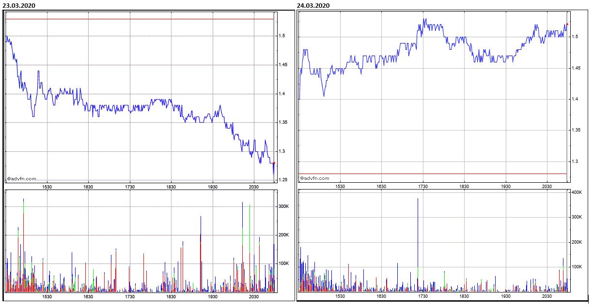 Potential ohne ENDE? 1168707