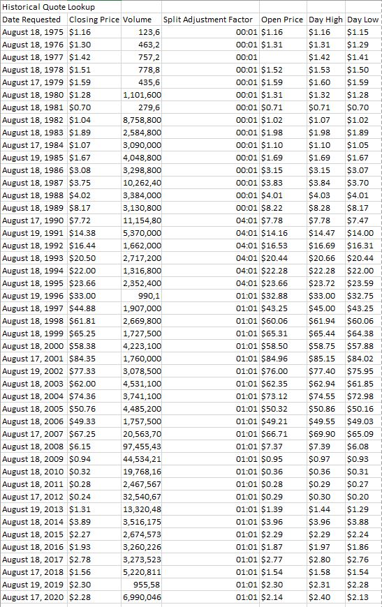 Potential ohne ENDE? 1196724