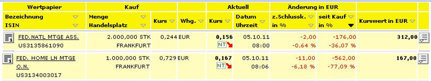 Potential ohne ENDE? 1467700