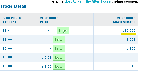 Potential ohne ENDE? 612770