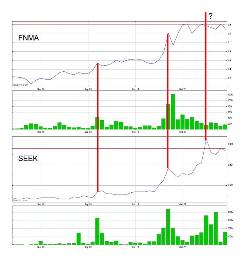 Potential ohne ENDE? 662764
