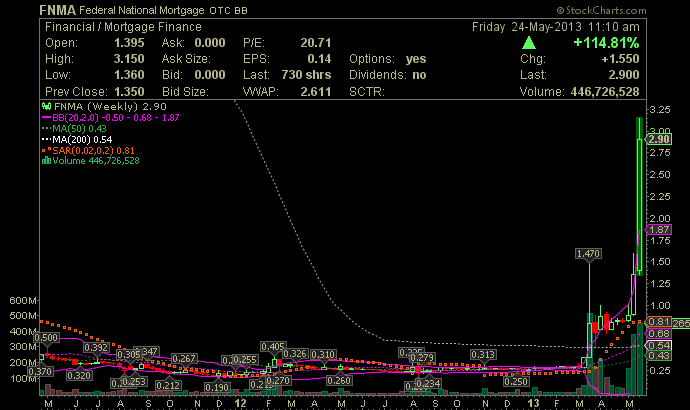 Potential ohne ENDE? 609406