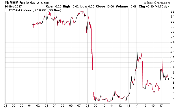 Der USA Bären-Thread 1027532