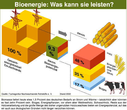 Ceramic Fuel Cells Die Rakekte kommt! Der Anfang 770768