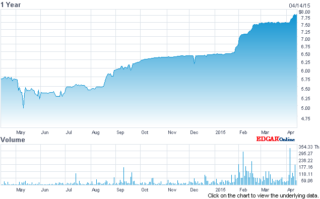 Mal was Solides 817289