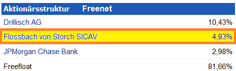 Drillisch: 555 % Anstieg sind locker möglich! 592319