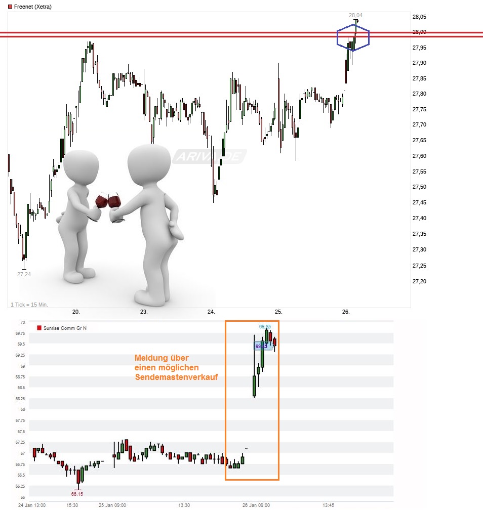 Freenet Group - WKN A0Z2ZZ 966989