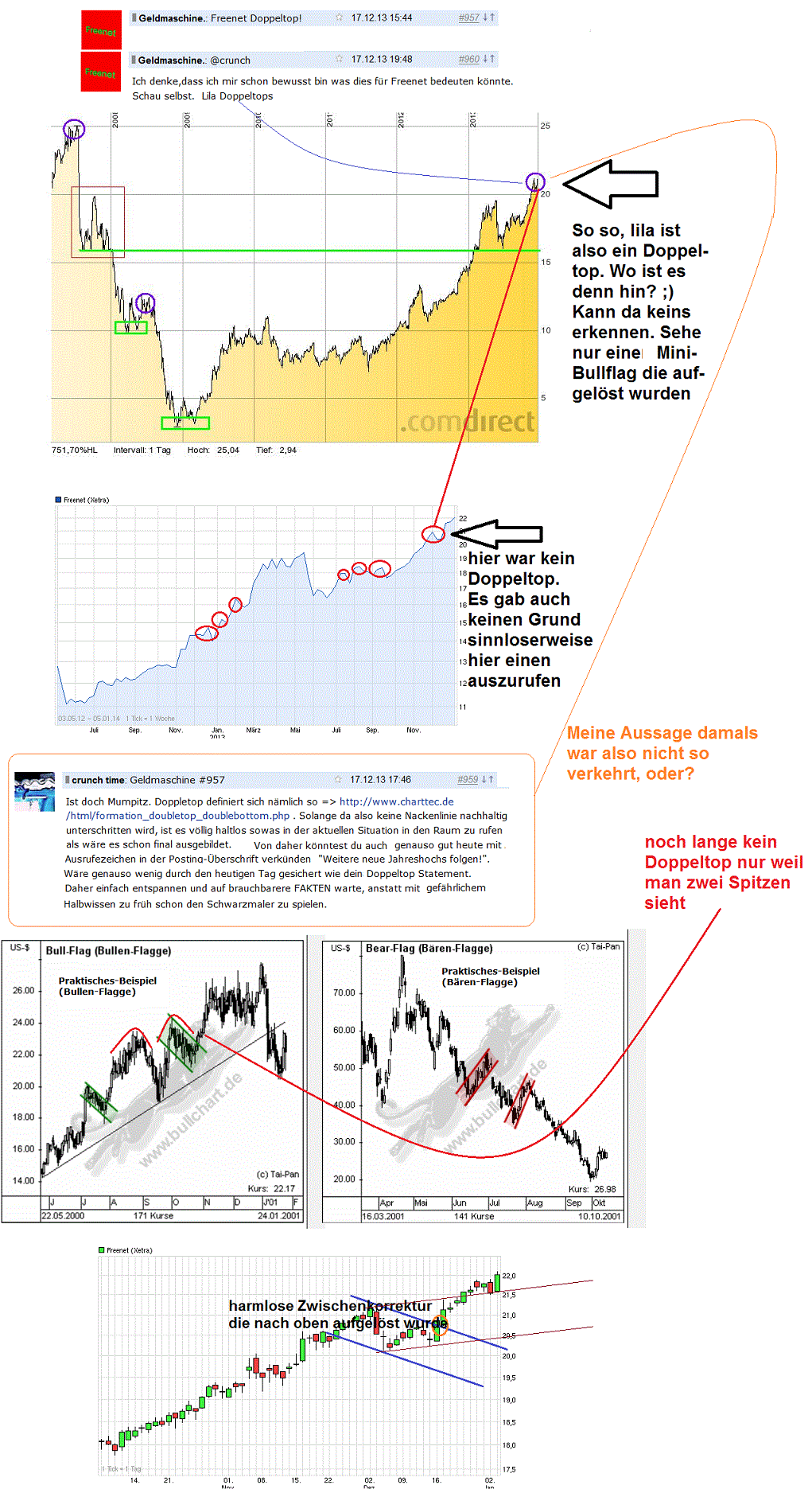 Freenet 2012,eine Aktie mit Zukunftsaussicht!? 678629