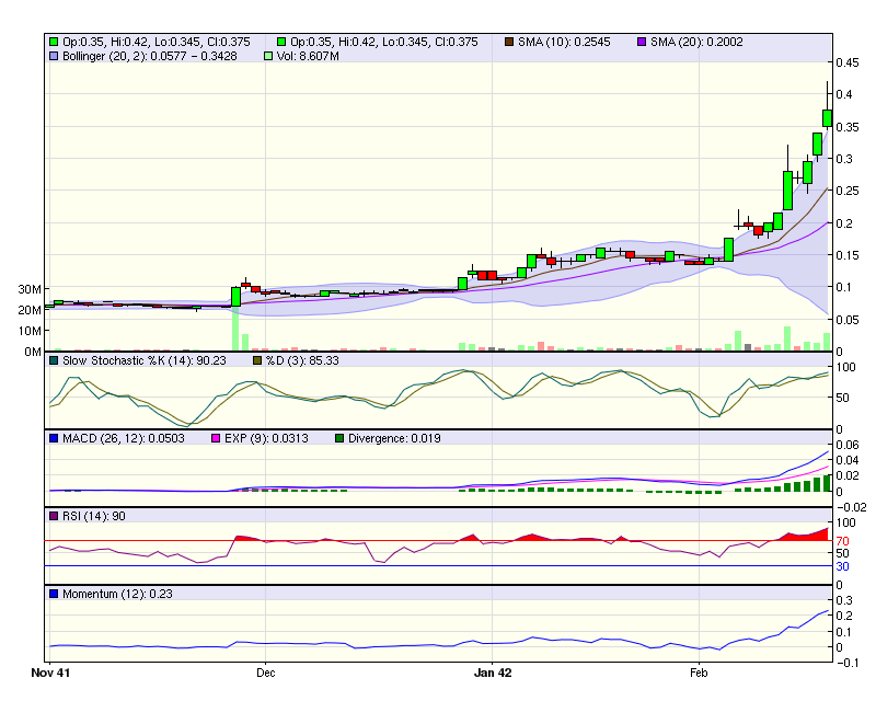 Frontier Resources Ldt. 382425