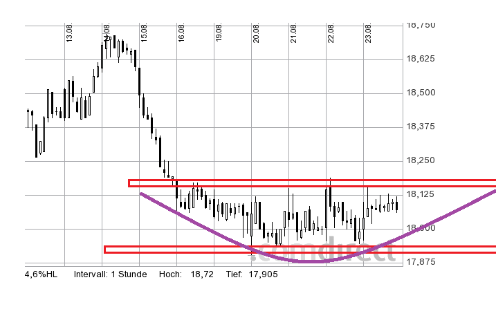 Freenet 2012,eine Aktie mit Zukunftsaussicht!? 637506