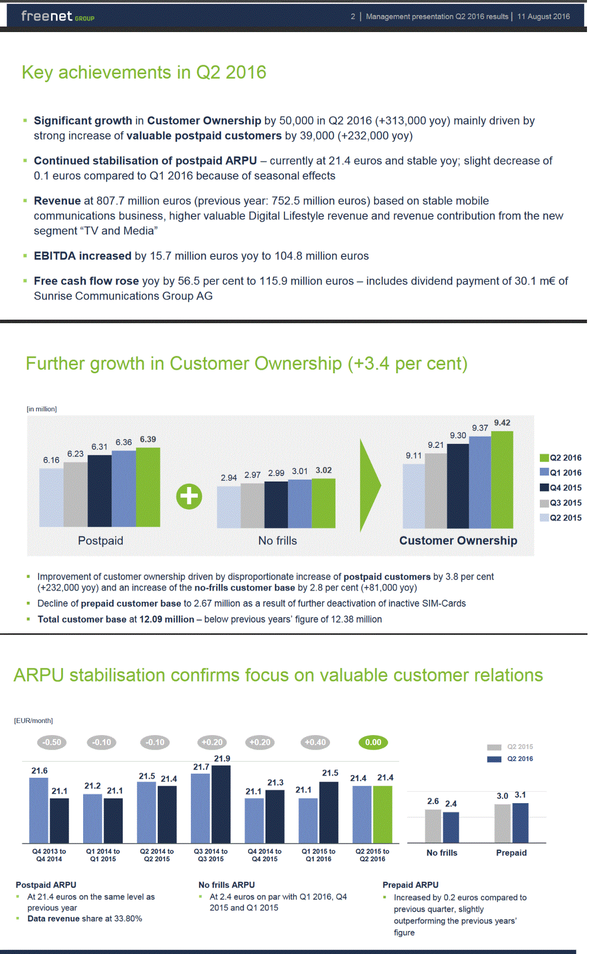 Freenet Group - WKN A0Z2ZZ 932197