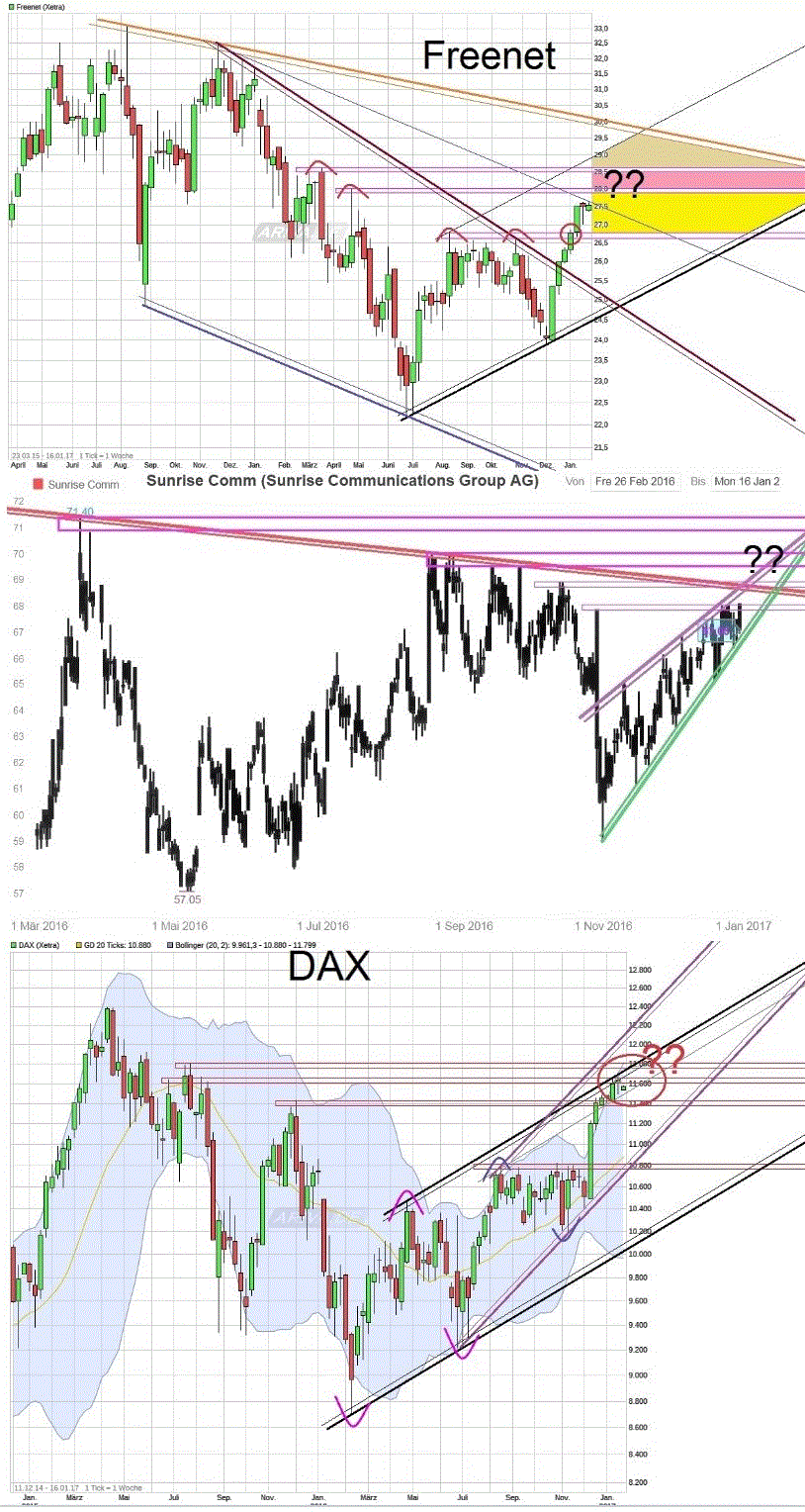 Freenet Group - WKN A0Z2ZZ 964716