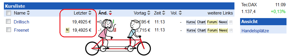 Hebelzertifikate auf Drillisch 663001