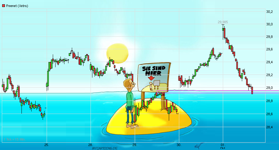 Freenet Group - WKN A0Z2ZZ 861824