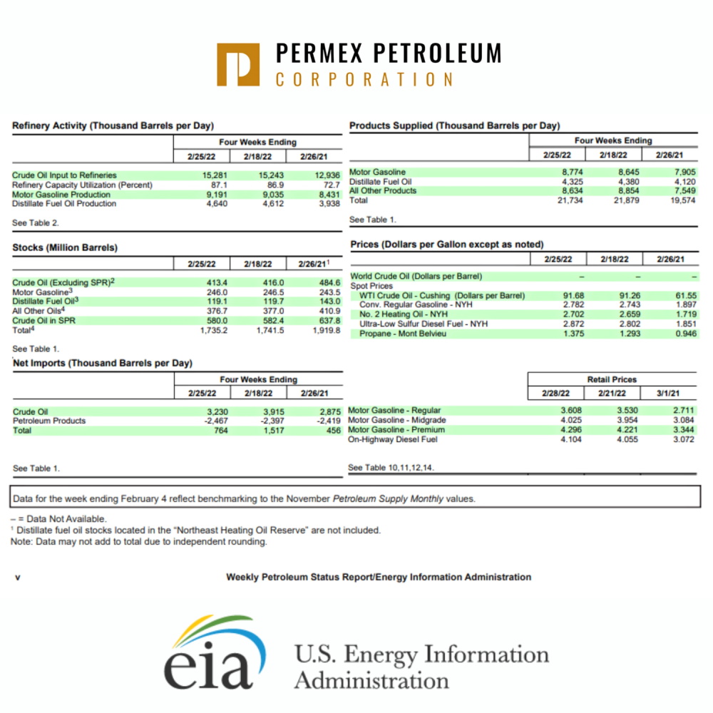 Permex Petroleum Corp aka $OILCF 1303900