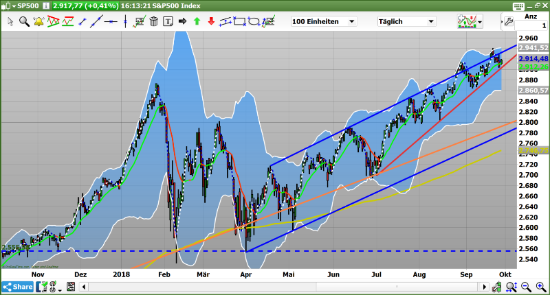 2018 QV-GDAXi-DJ-GOLD-EURUSD-JPY 1076109