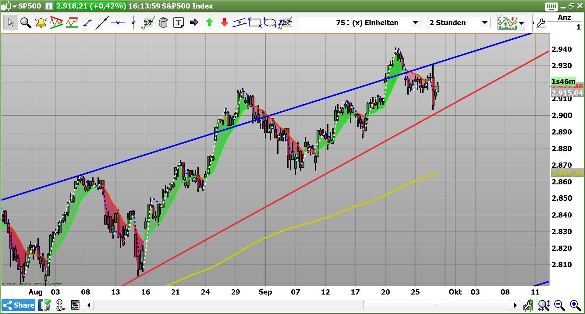 2018 QV-GDAXi-DJ-GOLD-EURUSD-JPY 1076110