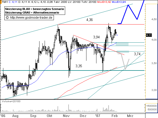 Fortune Management ....... Nochmal über 100%.... 81010