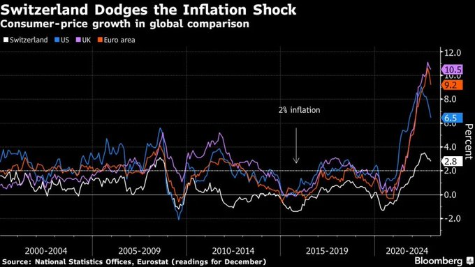 Schweizer Banken, geht da was? 1357080