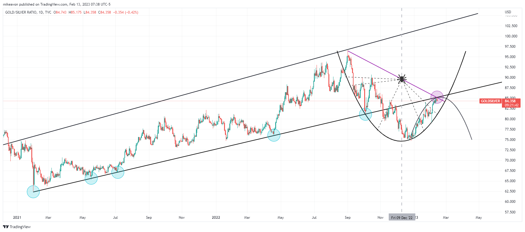 Die besten Gold-/Silberminen auf der Welt 1357062