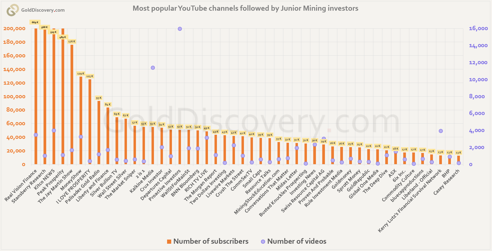 Die besten Gold-/Silberminen auf der Welt 1357072