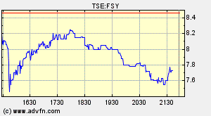 forsys neue Kursrakete ? 84963