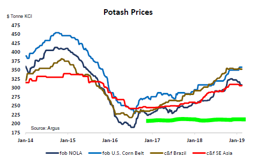 K+S wird unterschätzt 1099366