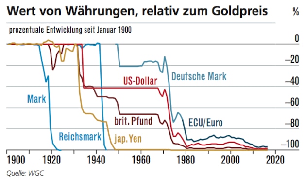 Wenn das Gold redet, dann schweigt die Welt! 1252463
