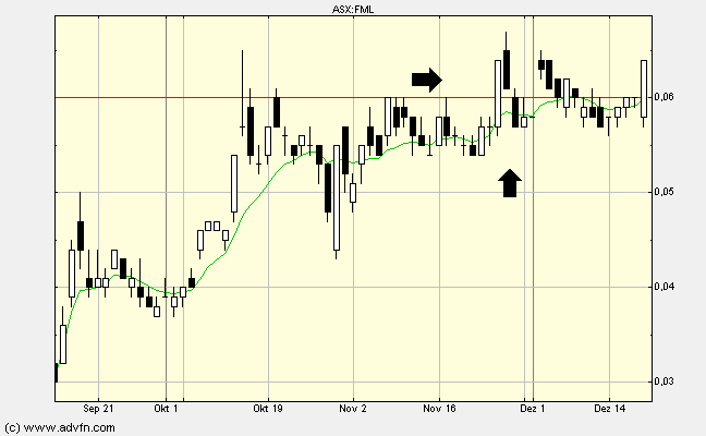 Goldproduzent für 15 Mio. Euro - 100.000 Unzen p.a 284699