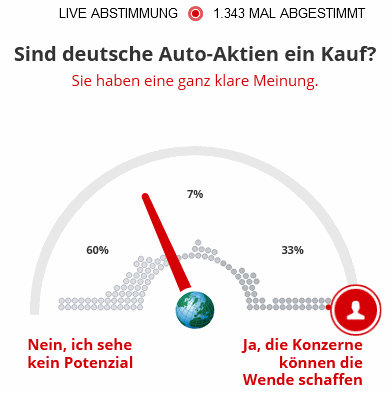 Volkswagen Vorzüge 1123291