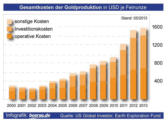 E.on SE - Chance oder Risiko 619544