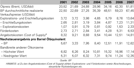 + + Wir haben ÖL Peak + + 196867